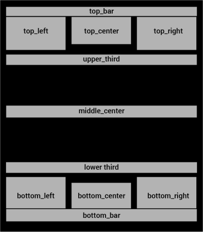 MagicMirror_Regionen_Bild
